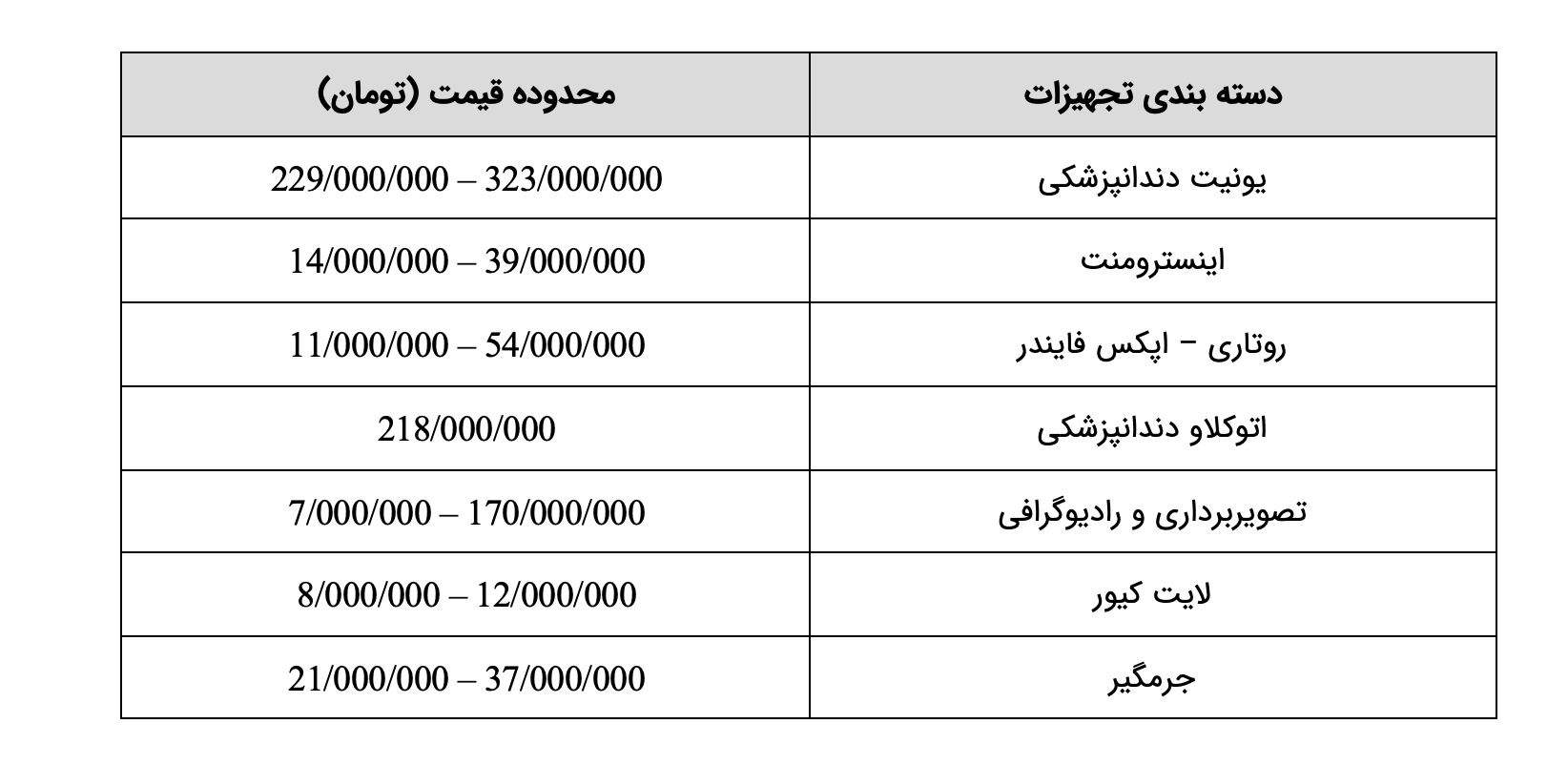 لیست قیمت تجهیزات دندانپزشکی