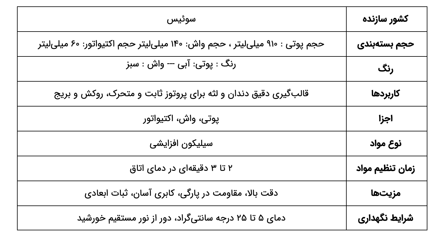 ویژگی&zwnj;های ست قالب&zwnj;گیری اسپیدکس